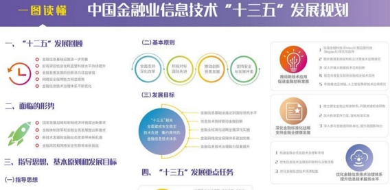 付融宝：央行定十三五金融规划 互金行业进入“起飞期”  