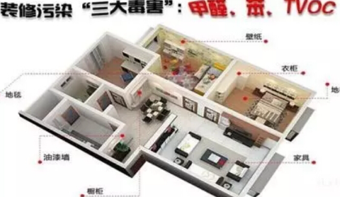 居家特工神工007告诉你，为什么买了环保家具还是有甲醛？