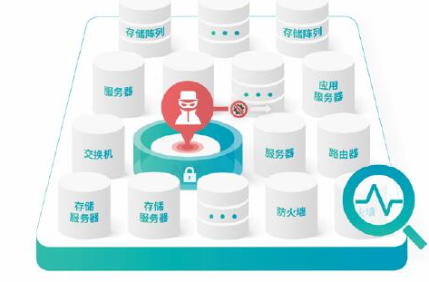 1/4的数据泄露来自内部，八分量持续免疫系统助力防御内部威胁 