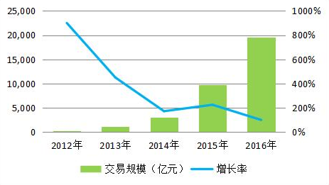 互联网金融长尾效应聚沙成塔 借贷宝迎接监管轻装上阵  