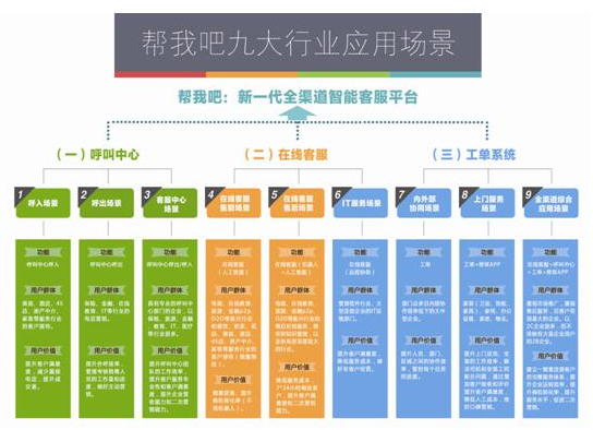 金万维帮我吧助力停简单，以“服务”推进智慧化停车市场	