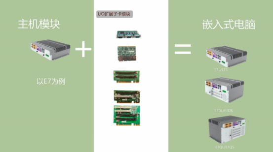 阿普奇发布工控机模块化2.0，引领行业产品发展  