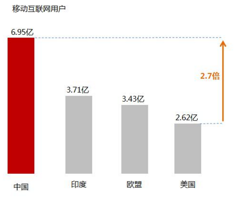 中国移动支付引领全球新趋势，聚合即财富  