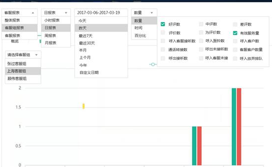 金万维帮我吧助力富力地产，打造“五星级”电销团队  