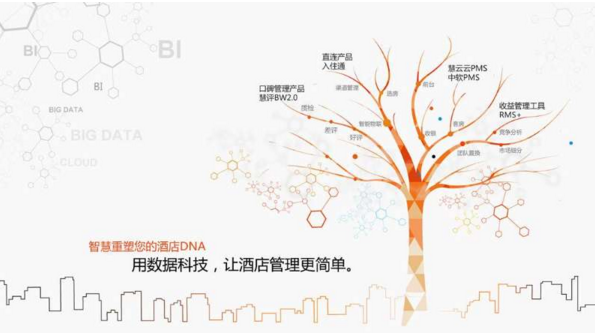 林小俊：智能时代下的住宿体验升级  