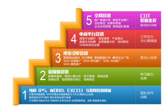 课工场金蛛互联网营销学院新品发布 开拓电子商务营销学习新体系 