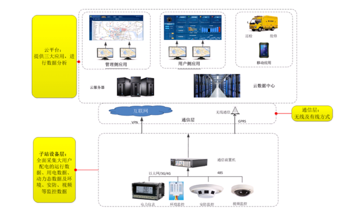 昊美科技能源智能运管系统获评“用户满意度第一”  