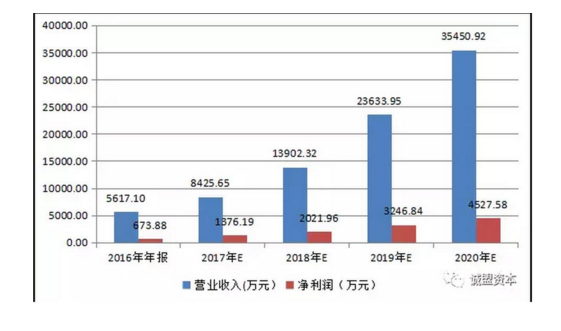 际动网络外部股东定增历史调查  