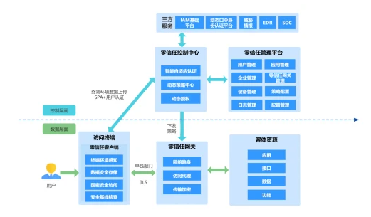 飞天诚信零信任解决方案正式发布：助力企业安全能力再提升，助推企业网络安全进阶！