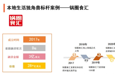 再获认可！锅圈食汇获评艾媒咨询“本地生活独角兽标杆案例”